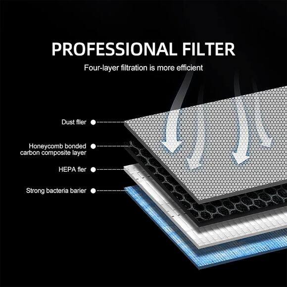 Meowav Tesla Model 3 Model Y Air Filter HEPA12 Activated Carbon Cabin Air Filter - Picture 9 of 12